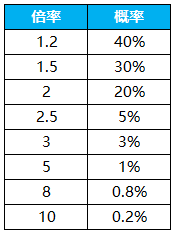 7.2概率.png