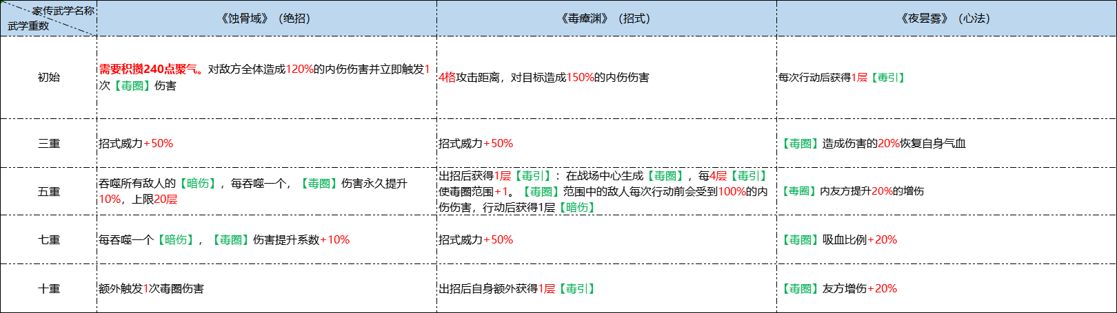 轻功1.png